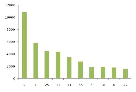 金磚各國，深圳商標注冊