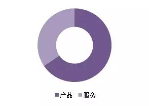 金磚各國，深圳商標注冊
