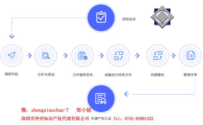 3個選擇深圳市兩化融合知識產權貫標代理機構小技巧！