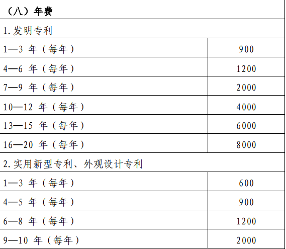 在深圳專利申請年費每年要交多少錢？